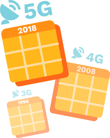5G Technology in 2020