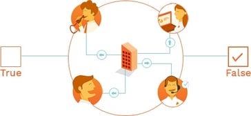 The Most Common IT Misconception SMBs Believe? That Their Company Is Too Small to Outsource IT