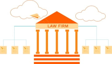 document management system for law firms