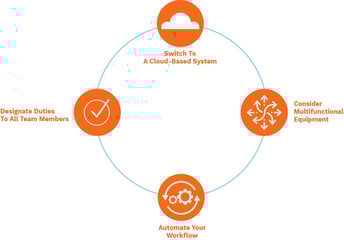 How to Build Workflows Around Your Office Equipment That Save You Time